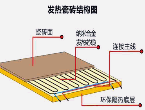 好迪威石墨烯發熱瓷磚