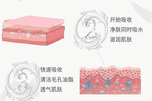 茜芙蘭化妝品加盟