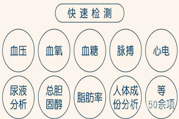 檢愛一生加盟
