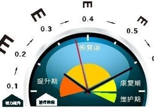 銳目視力恢復加盟