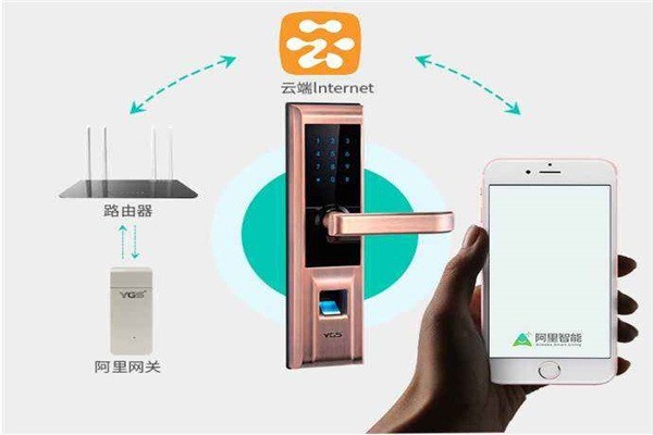 楊格智能鎖加盟