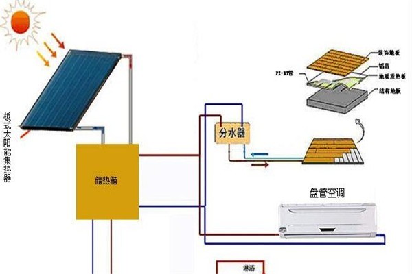 賽康太陽能熱水器加盟