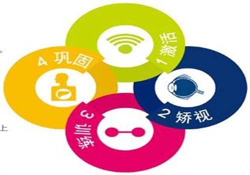 世博視視力健康中心加盟