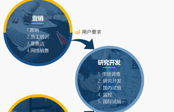 洗車王國