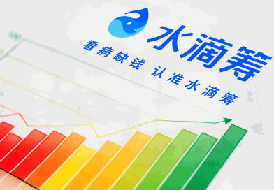水滴籌