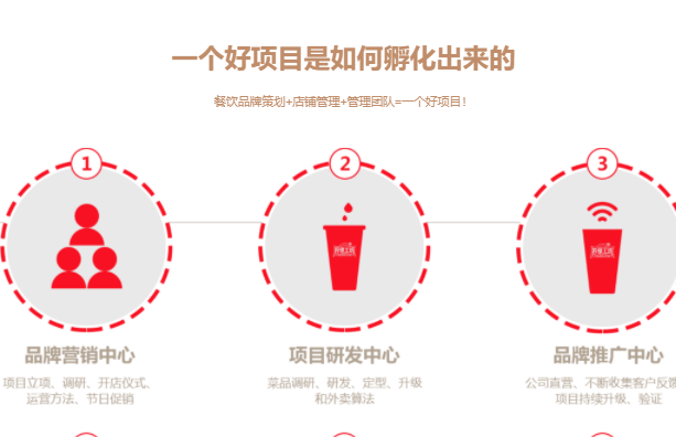 源動力漢堡