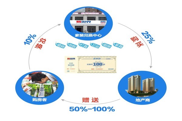 易世界國際易貨交易平臺加盟