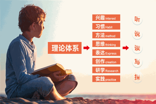 童念童閱加盟