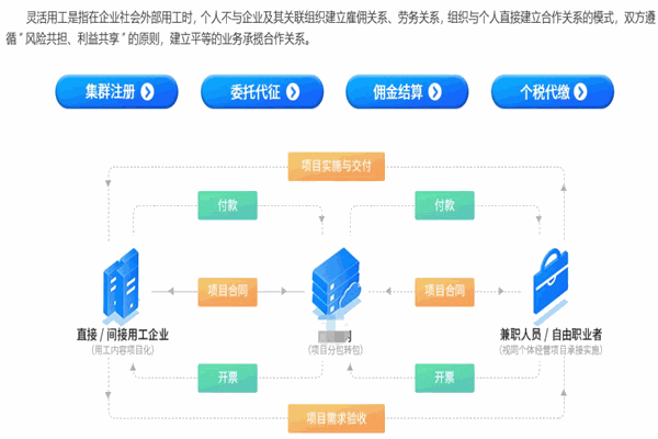 不工軟件加盟