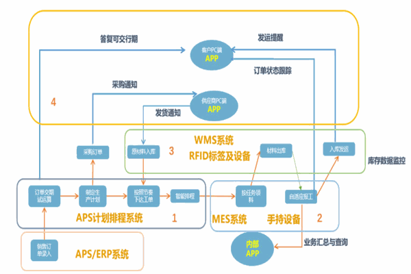 不工軟件加盟