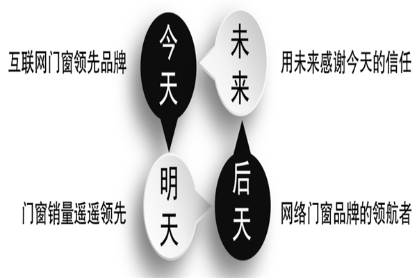 富貴花門窗加盟