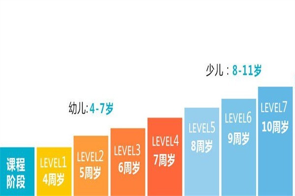 伶牙星少口才加盟
