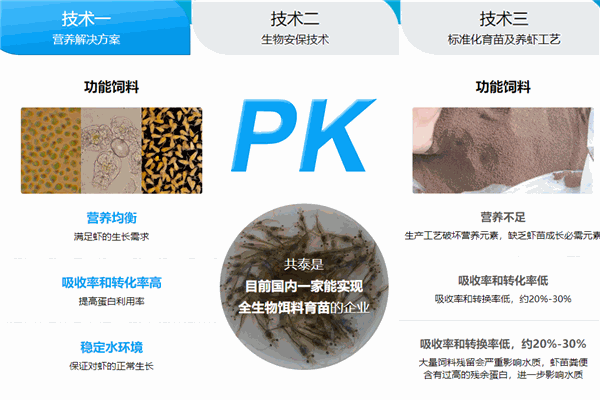 共泰農業加盟