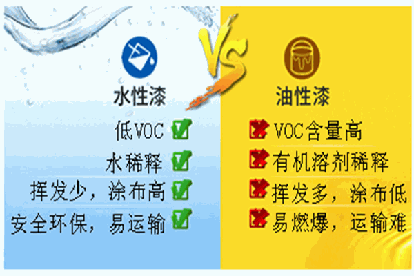 恒達昌涂料加盟
