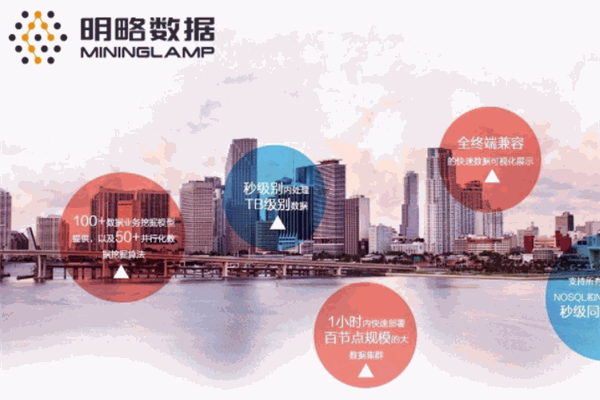 明略教育加盟