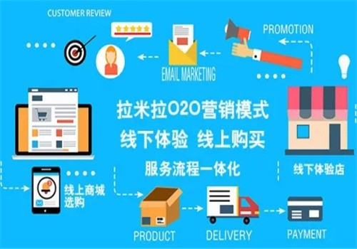 拉米拉云控加盟