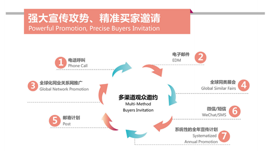 2020第17屆上海國際鞋業博覽會