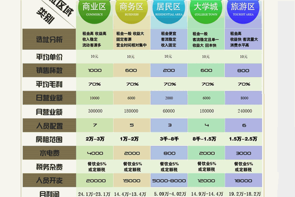 時(shí)光小佐奶茶加盟