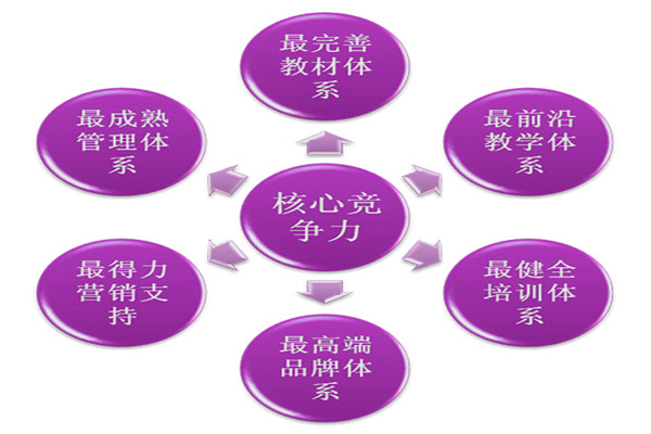 圣上作文加盟