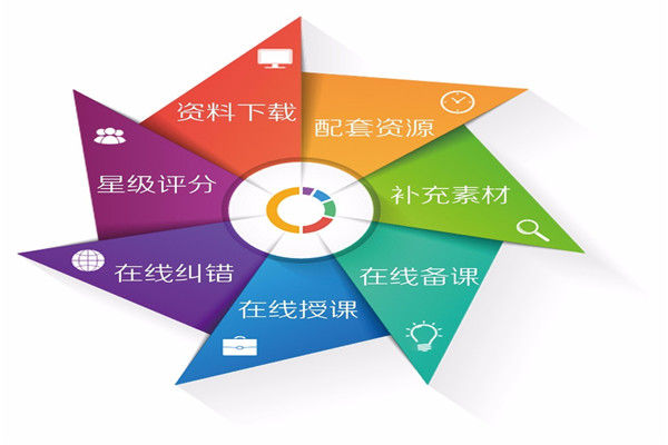 多立語文加盟