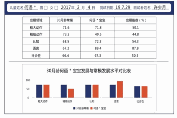 YCA美國兒童學院