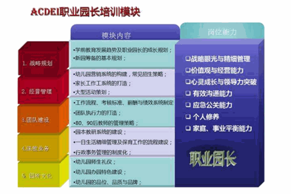 ACDEI國際教育