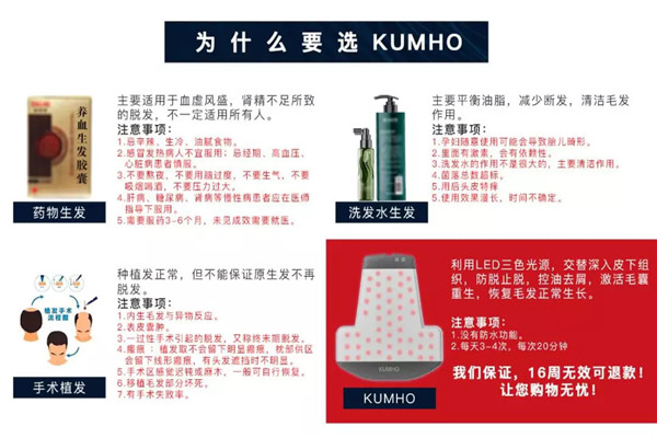 KUMHO生發儀加盟