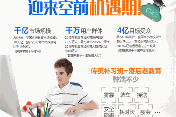 金云教育加盟