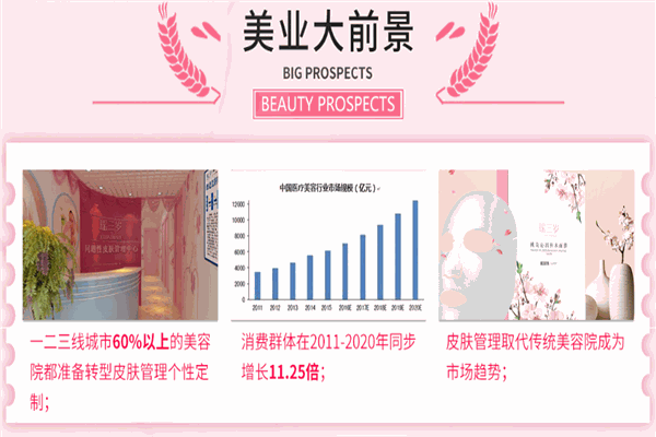 瑤三歲化妝品加盟