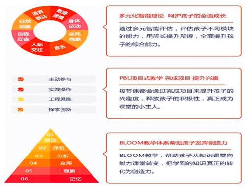 學而思編程加盟
