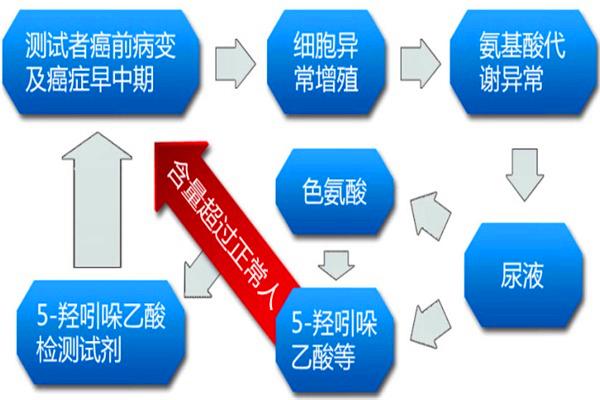 檢愛一生加盟