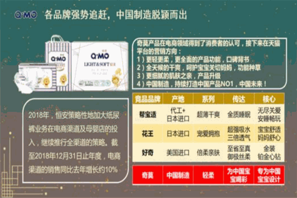 奇莫紙尿褲加盟