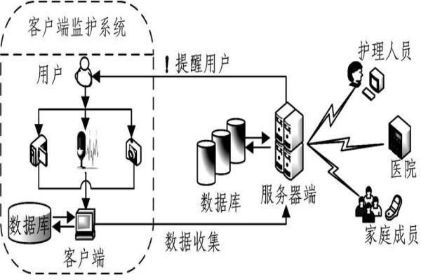 拓投健康監護加盟
