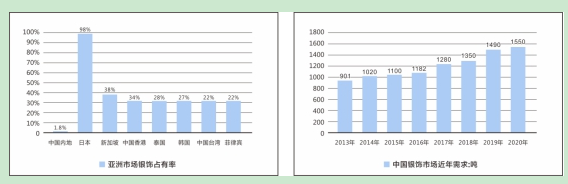 七度銀飾