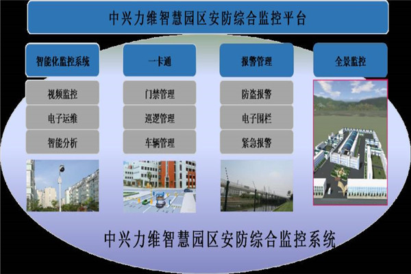 znv中興力維智能安防