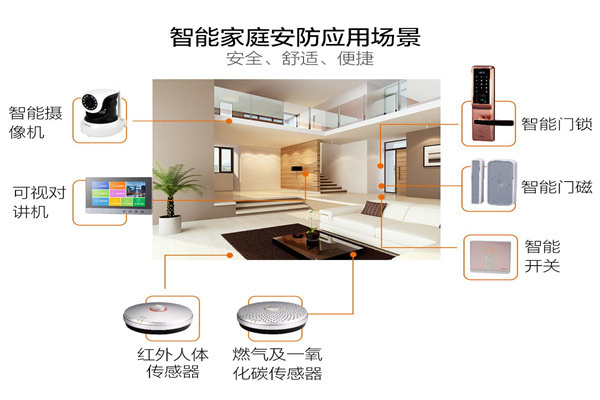 阿米奇智能家居系統