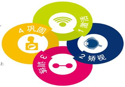 世博視視力健康中心