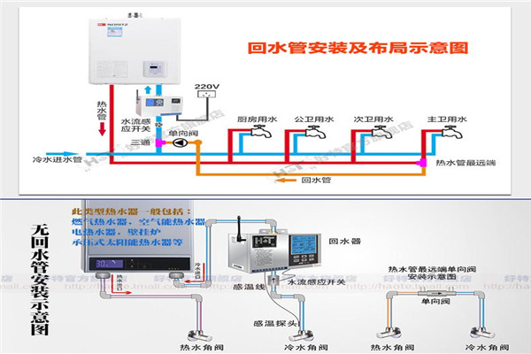 一能熱水循環系統加盟