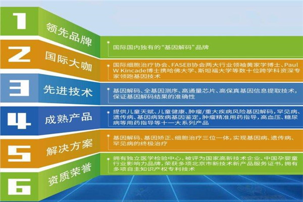 佳學基因檢測加盟
