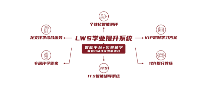 龍文教育