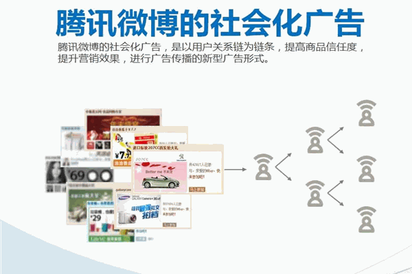 騰訊微生活加盟