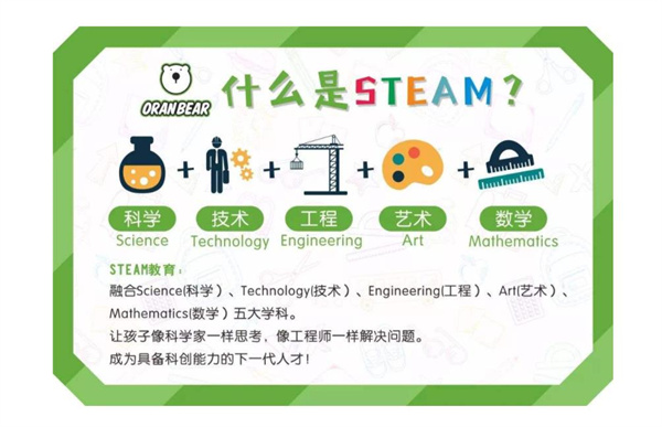 科學羋盒STEAM教育