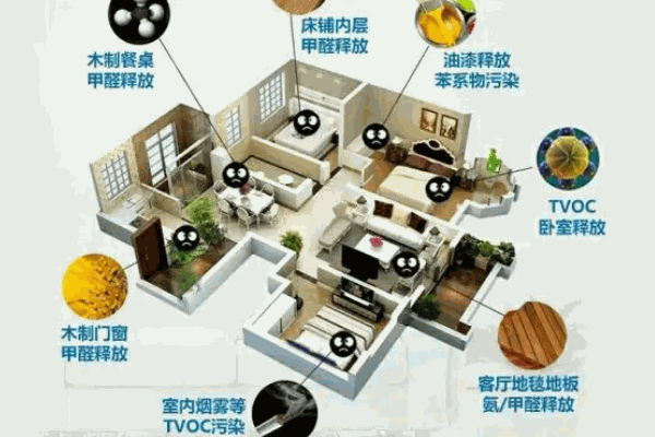 路弈仨除甲醛加盟