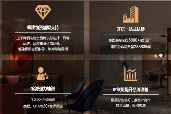 尚客優酒店