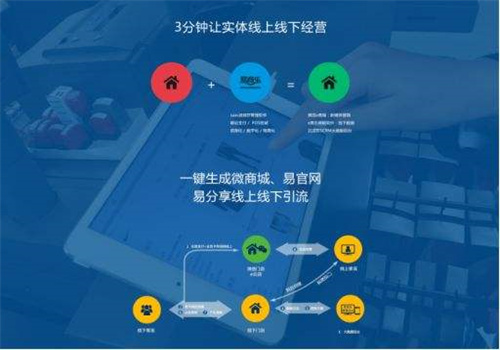 易商樂加盟