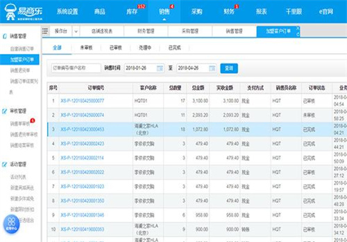 易商樂加盟