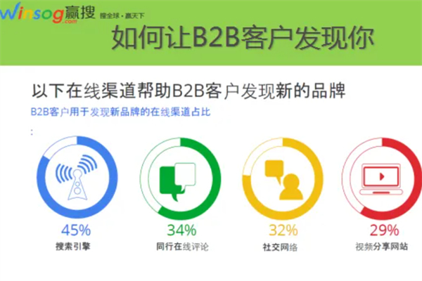 B2B商貿(mào)搜索引擎加盟