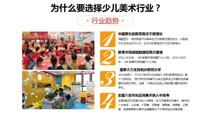 大衛美術學校
