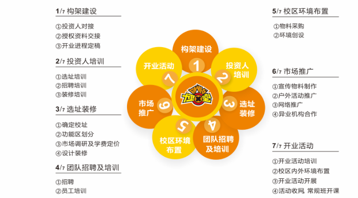 大衛美術學校
