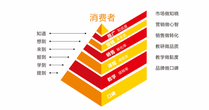 大衛美術學校